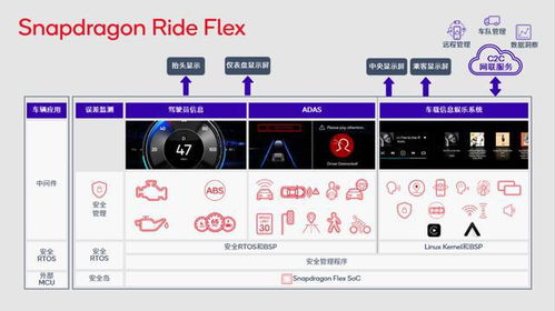 CES 2023 整車比情懷，車載電子拼定制——軟件定義汽車時(shí)代到來(lái)