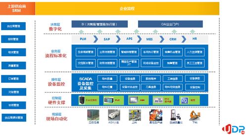 2021年世界互聯(lián)網(wǎng)大會 智慧工廠的創(chuàng)新應用實踐與互聯(lián)網(wǎng)接入服務(wù)新格局