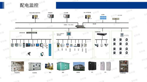 安科瑞能源互聯(lián)網(wǎng)賦能智慧工廠建設(shè) 工控自動化應用方案與互聯(lián)網(wǎng)接入服務(wù)解析