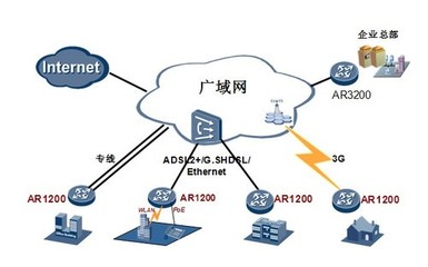All In One時代 六款AR新品重塑互聯(lián)網(wǎng)接入與服務(wù)